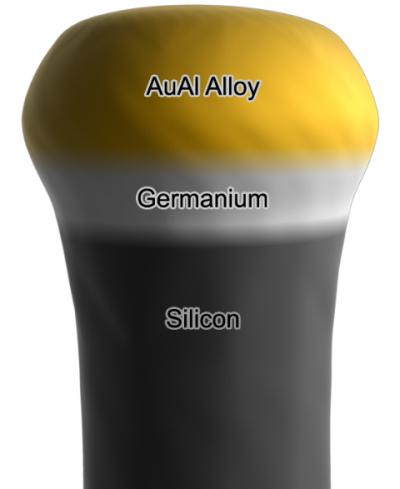 Nanowire Formation