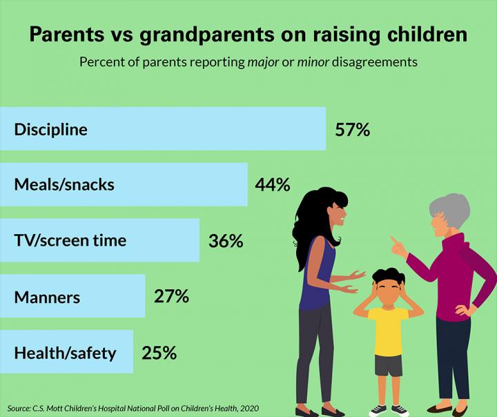 How to Use Grandma's Rule of Discipline