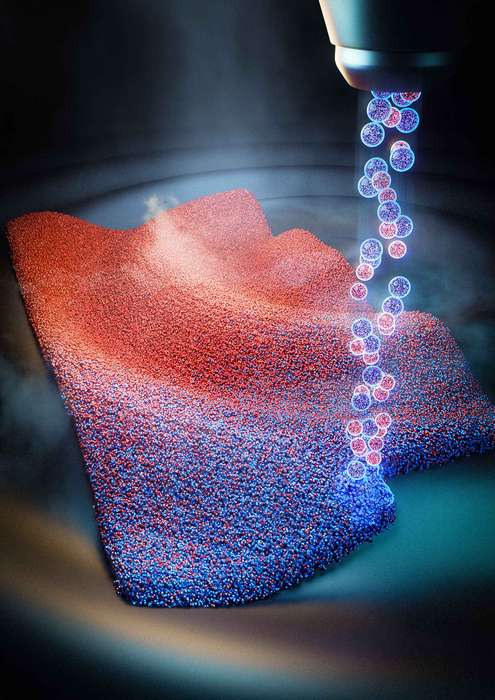 Illustration: High-throughput combinatorial printing