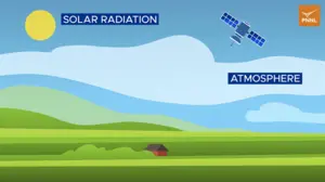 Correcting Remote Sensing Data