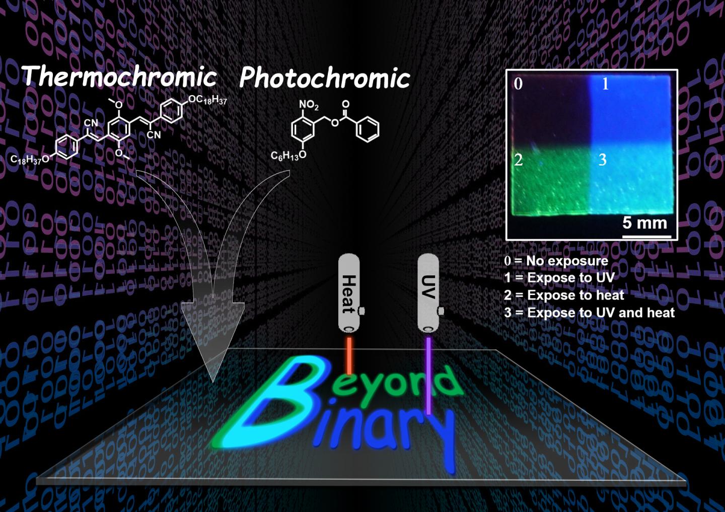 Chemistry May Provide a Digital Storage Solution.