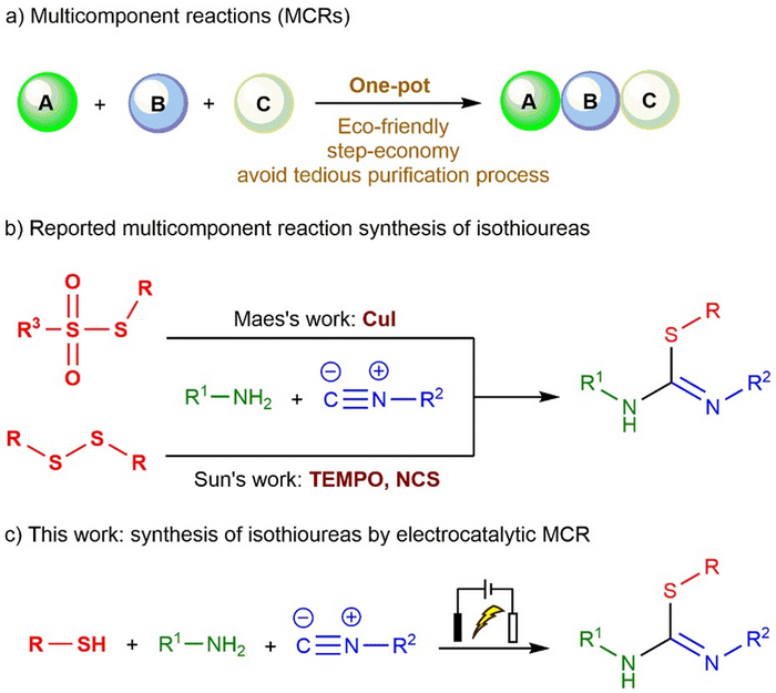SYNTHESIS OF ISOTHIOUREAS BY THE MULTICOMPONENT REACTION