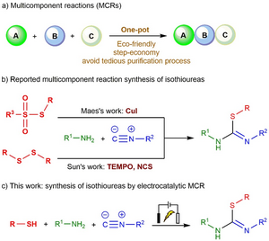 SYNTHESIS OF ISOTHIOUREAS BY THE MULTICOMPONENT REACTION