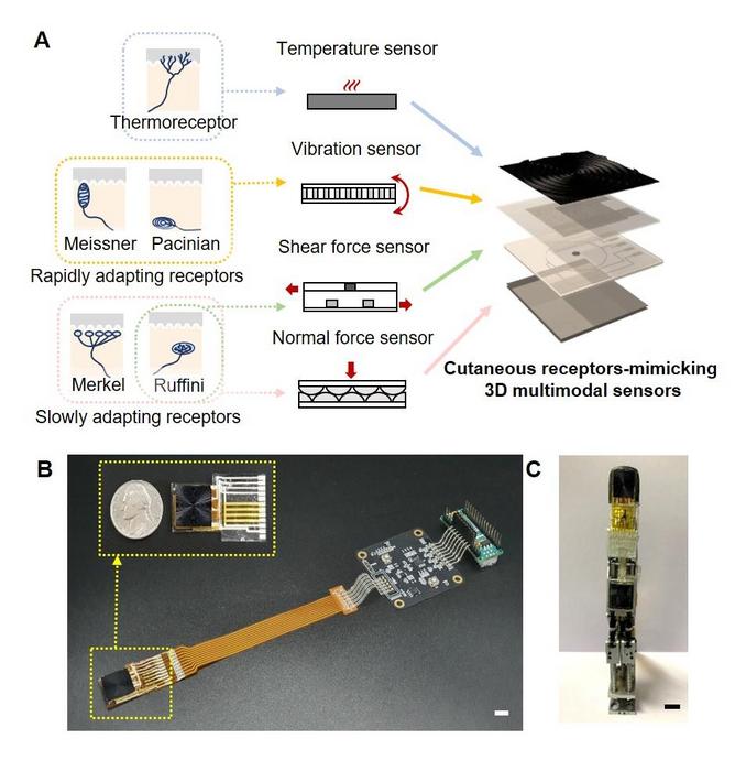 Tactile sensors laminated in athree-dimensional structure, and real-time tactile detection system thathas been produced