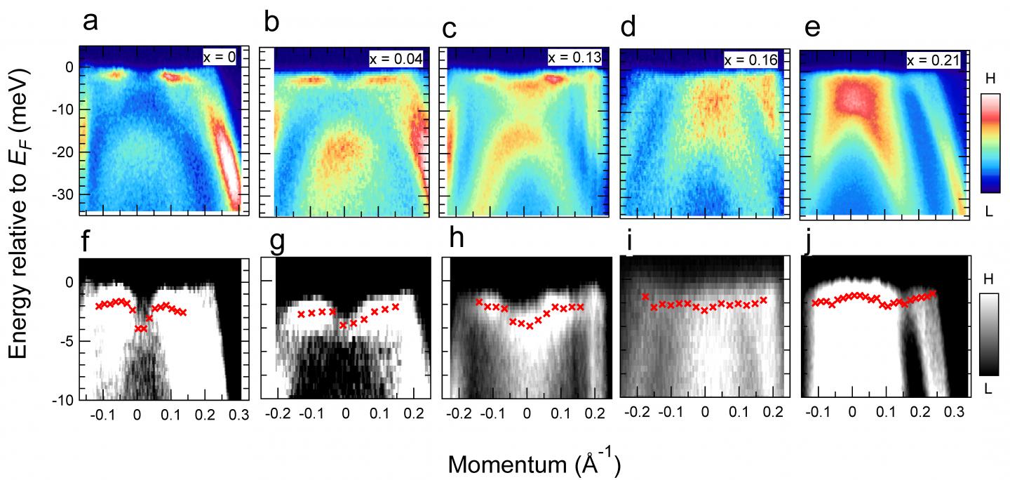 Angle-Resolved Photoemission Spectroscopy