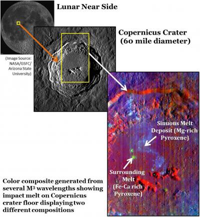 Melt Mineralogy
