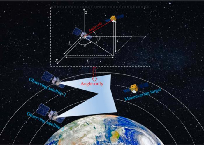 Fig. 1. Double sat observation model.