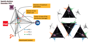 Opinion distribution of the 2015 Spanish elections