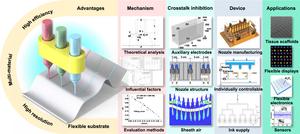 Advanced multi-nozzle electrohydrodynamic (EHD) printing