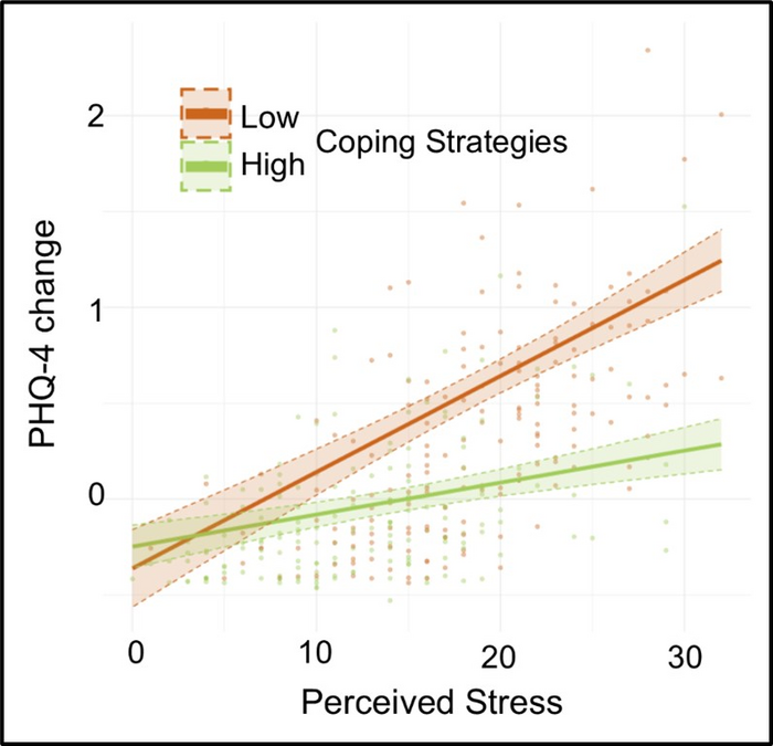 Tracking mental health over the COVID-19 pandemic