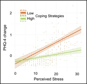 Tracking mental health over the COVID-19 pandemic