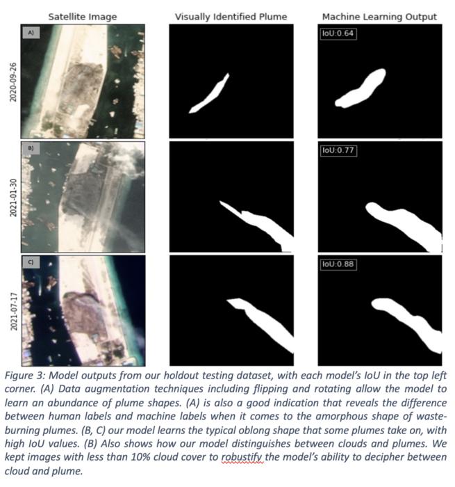 Using publicly available satellite imagery and deep learning to