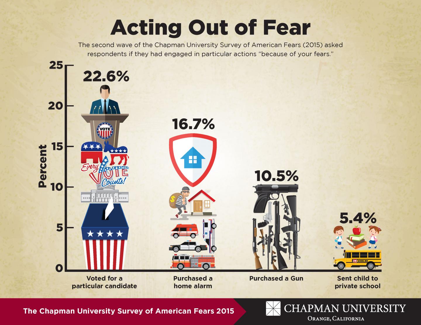 chapman-university-survey-of-a-image-eurekalert-science-news-releases