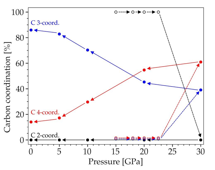 Ultra-complex Structure of CS2 Proved under High Pressure