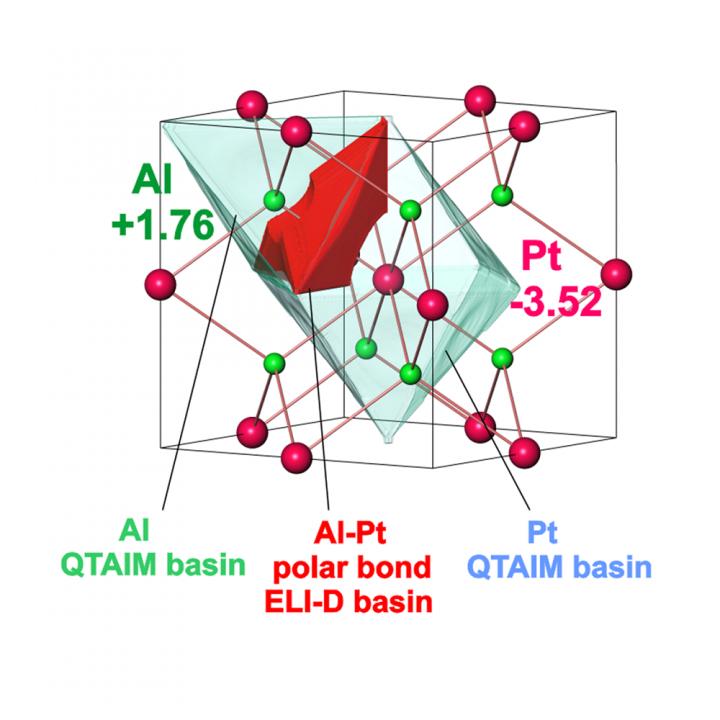 Atomic QTAIM Basins