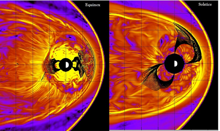 The Seasons of Solar Wind