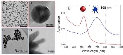 Nanospheres and nanostars