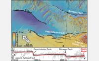 3-D map of Fault Surface Ruptures