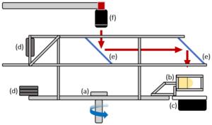 Rotating wheel experimental facility schematic