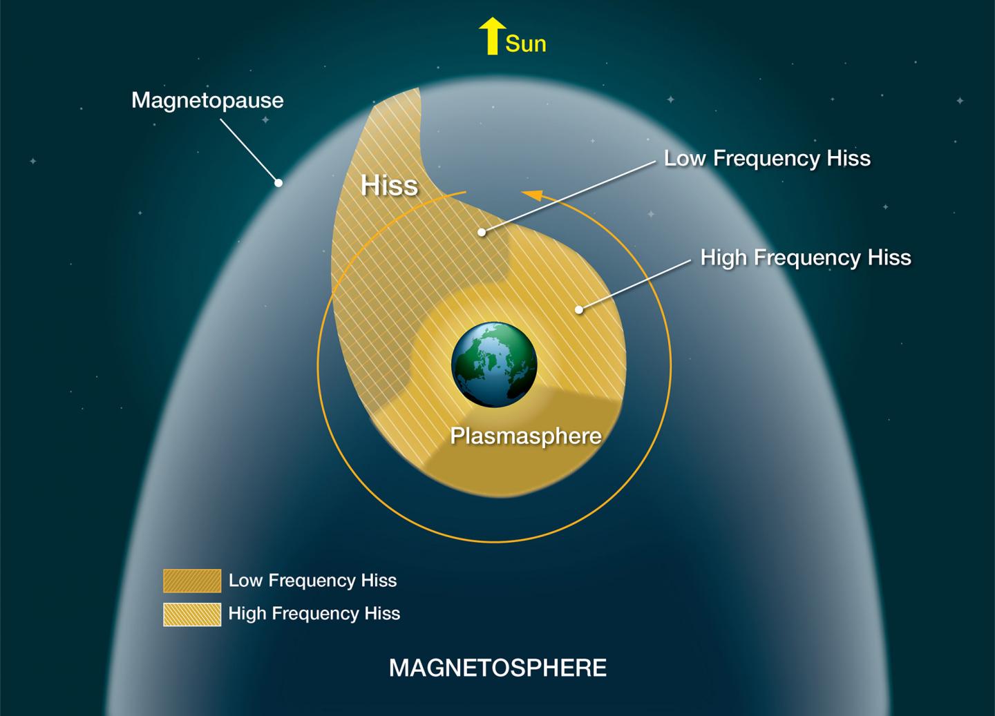 Illustration of Plasmasphere around Earth