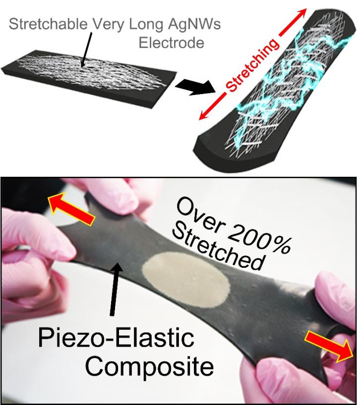 Hyper-stretchable Elastic-composite Generator