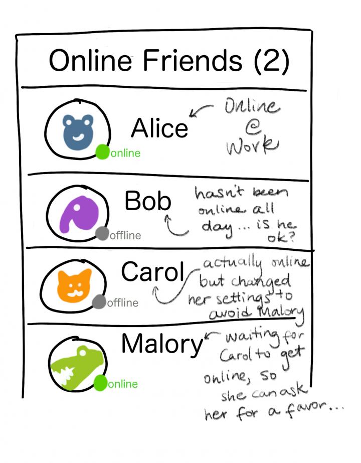 Online Friends Graphic
