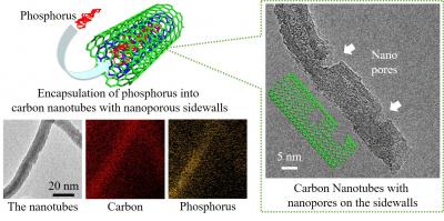 Fig1 Elemental Mapping Images