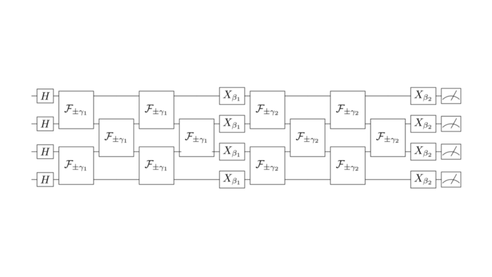 Schematic of SWAP networks for QAOA on four qubits