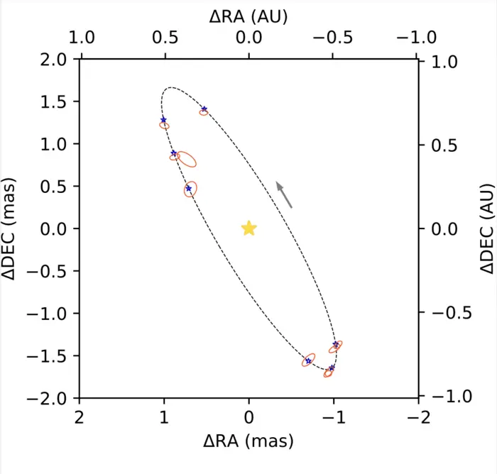 CHARA Array Measurements