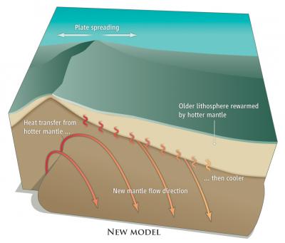 Seafloor Adjusts to What Lies Beneath (2 of 2 | EurekAlert!