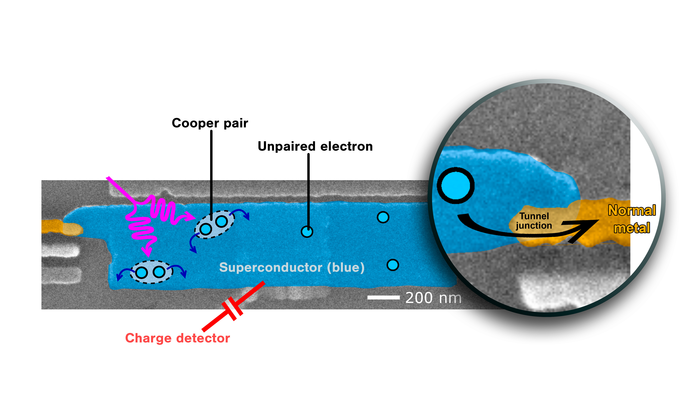 Moments of silence point the way towards better superconductors