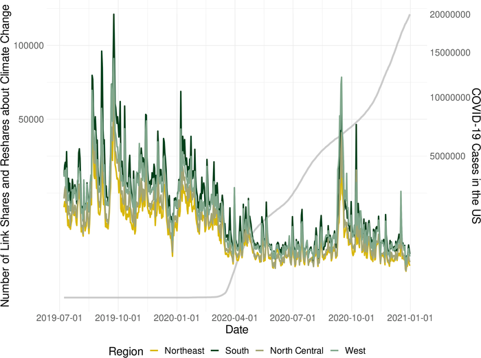 Fig 2. Absolute number of climate change link shares and reshares in the United States.
