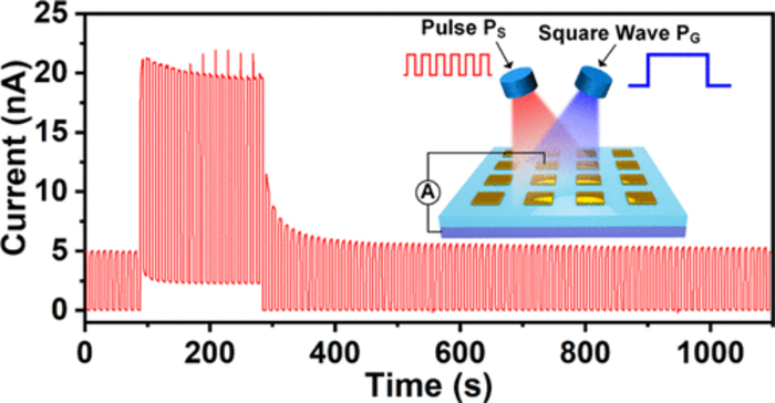 Ultraviolet Light Helps to Realize Light-Controlled Enhancement and Fast Stabilization of Hot-Electron Photocurrent