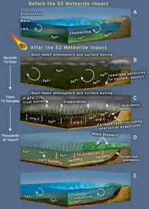 meteorite impact