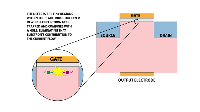 Transistor defects 3 of 4