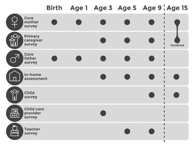 Fragile Families Study