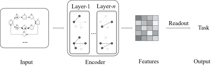 The training phase of Net Learning