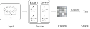 The training phase of Net Learning