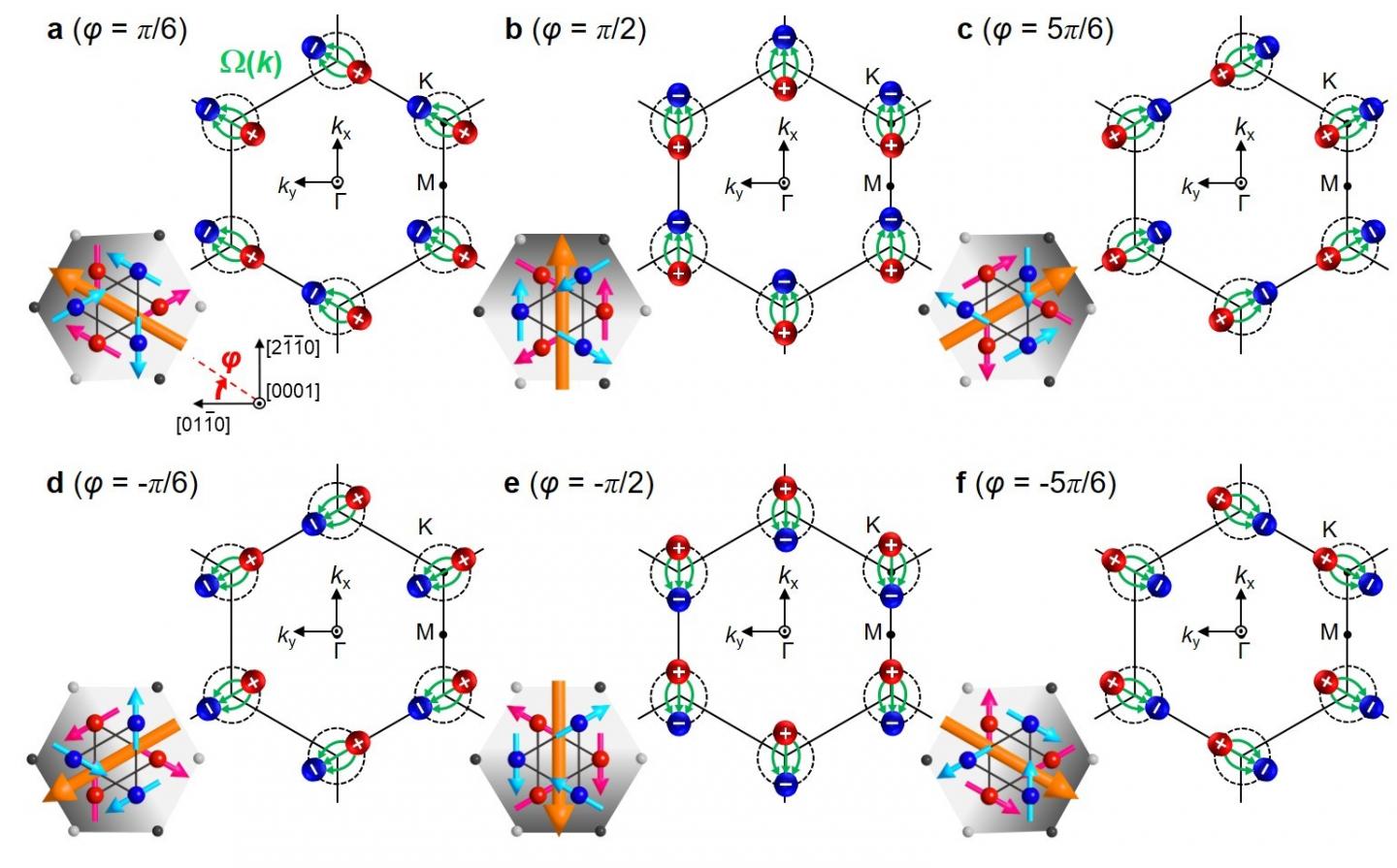 Weyl Points