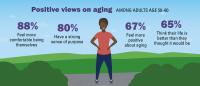 Attitudes toward aging