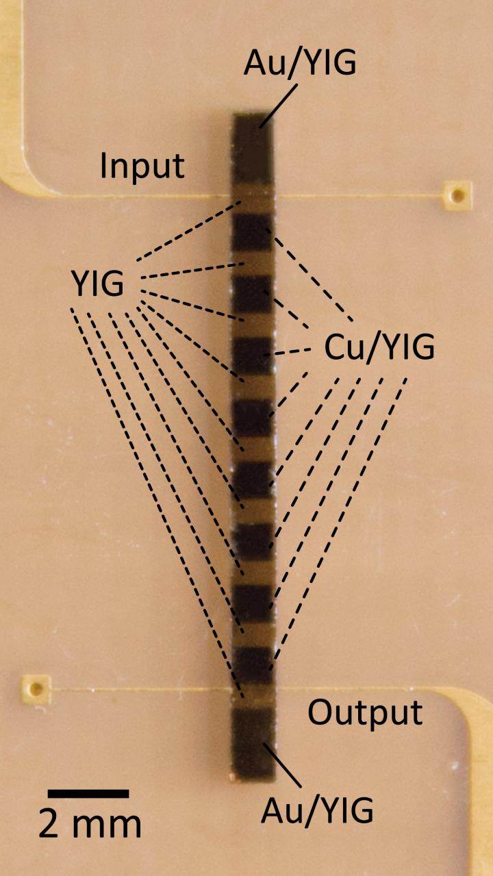 作製したスピン波素子の写真（図２