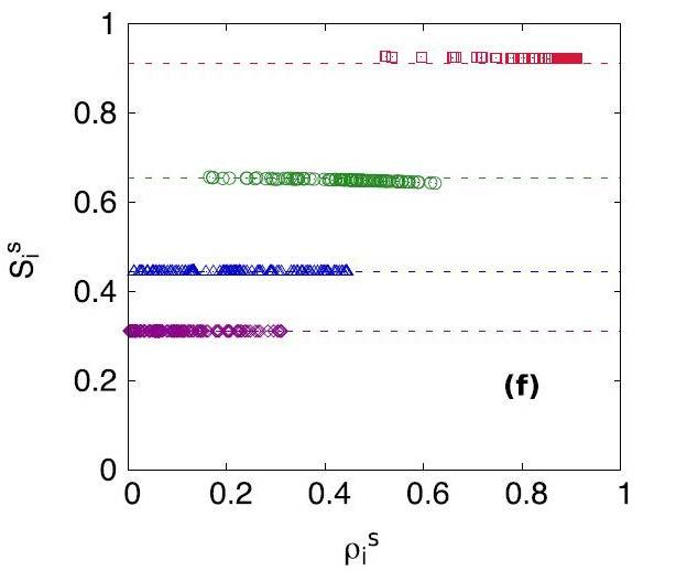 Average Epidemic Size According to New Theory