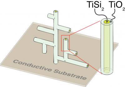An Improved Titanium Nanostructure