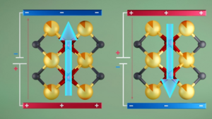 Innovative Ferroelectric Material Could Enable Next-Generation Memory Devices