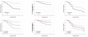 In-utero exposure to natural dissaster stressors