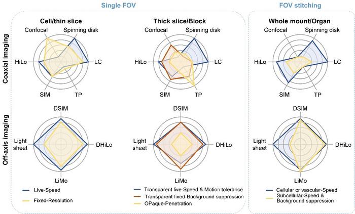 Figure 2. Recommended solutions for different applications.