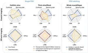 Figure 2. Recommended solutions for different applications.