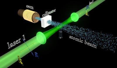 Two-Photon Absorption Experiment