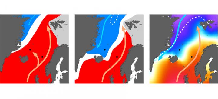 Evolution of Nordic Sea Surface Circulation