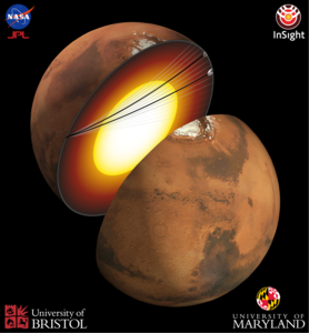 Martian interior and paths taken by seismic waves traversing through th core